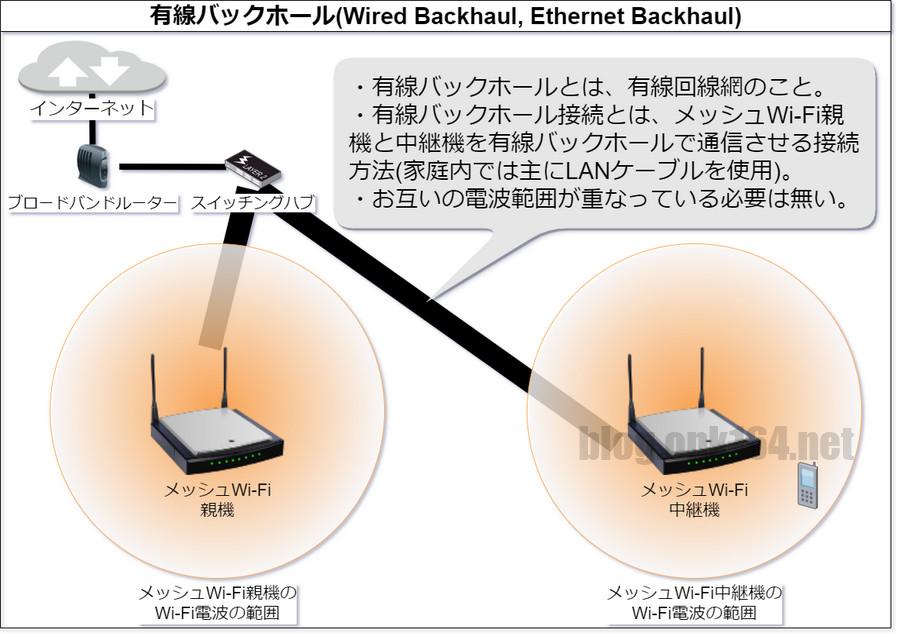 図解 家庭向けメッシュWi-Fiの無線・有線バックホールとは？